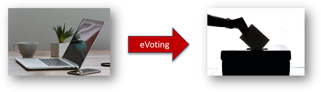 evoting